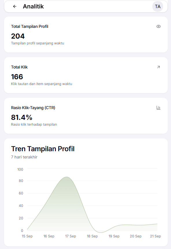 Stalll Analytics Dashboard