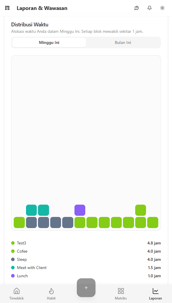 Timeblck Dashboard UI for Block Used Time